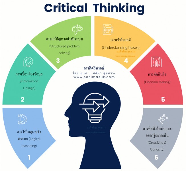 วิธีการวางเดิมพัน